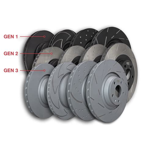 ebc rotors review|ebc premium rotors reviews.
